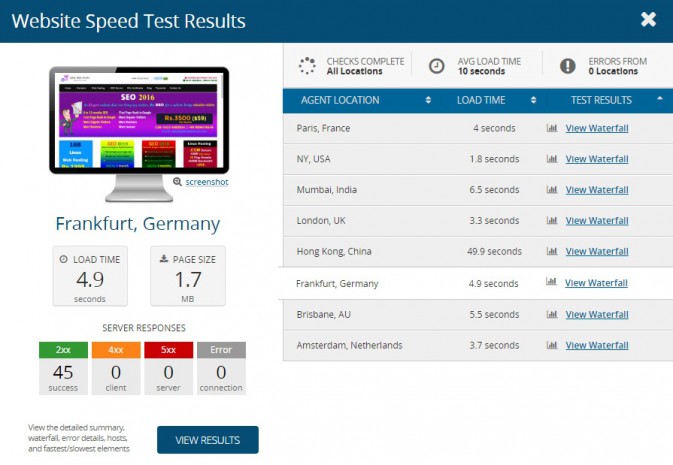 cwsspeed