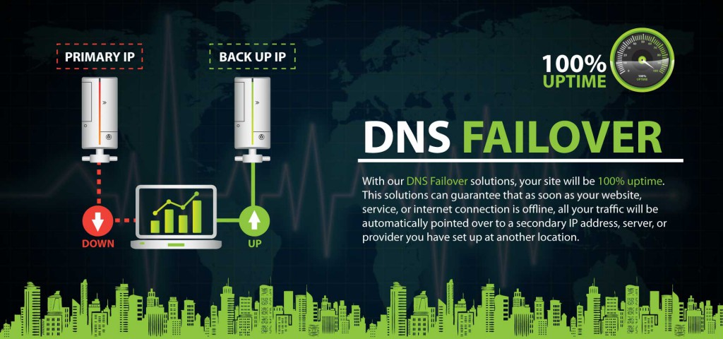 dns-failover-1