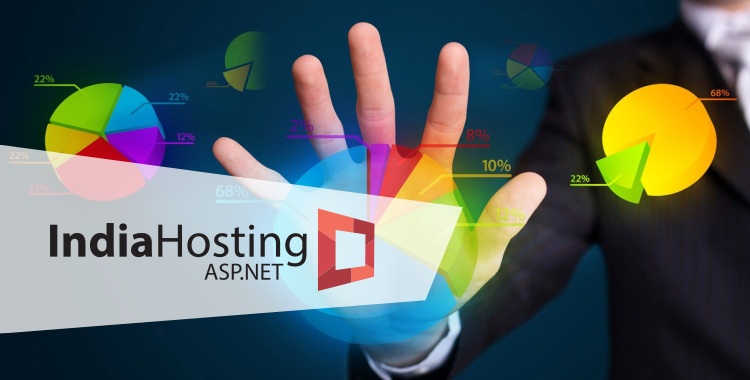 indiahostingaspnet-post